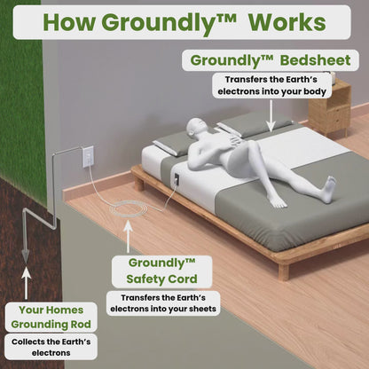 Groundly™ Bedsheet